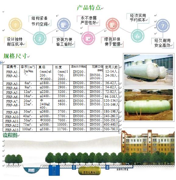 金湾玻璃钢化粪池